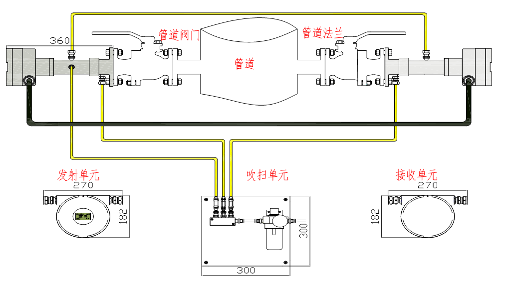 在線式激光氧氣分析儀