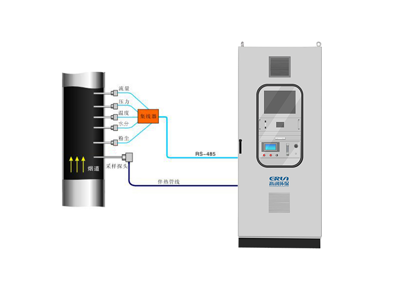 鋼廠CEMS煙氣監(jiān)測案例