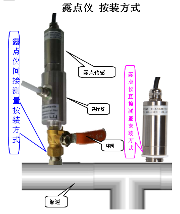 高精度露點傳感器電極