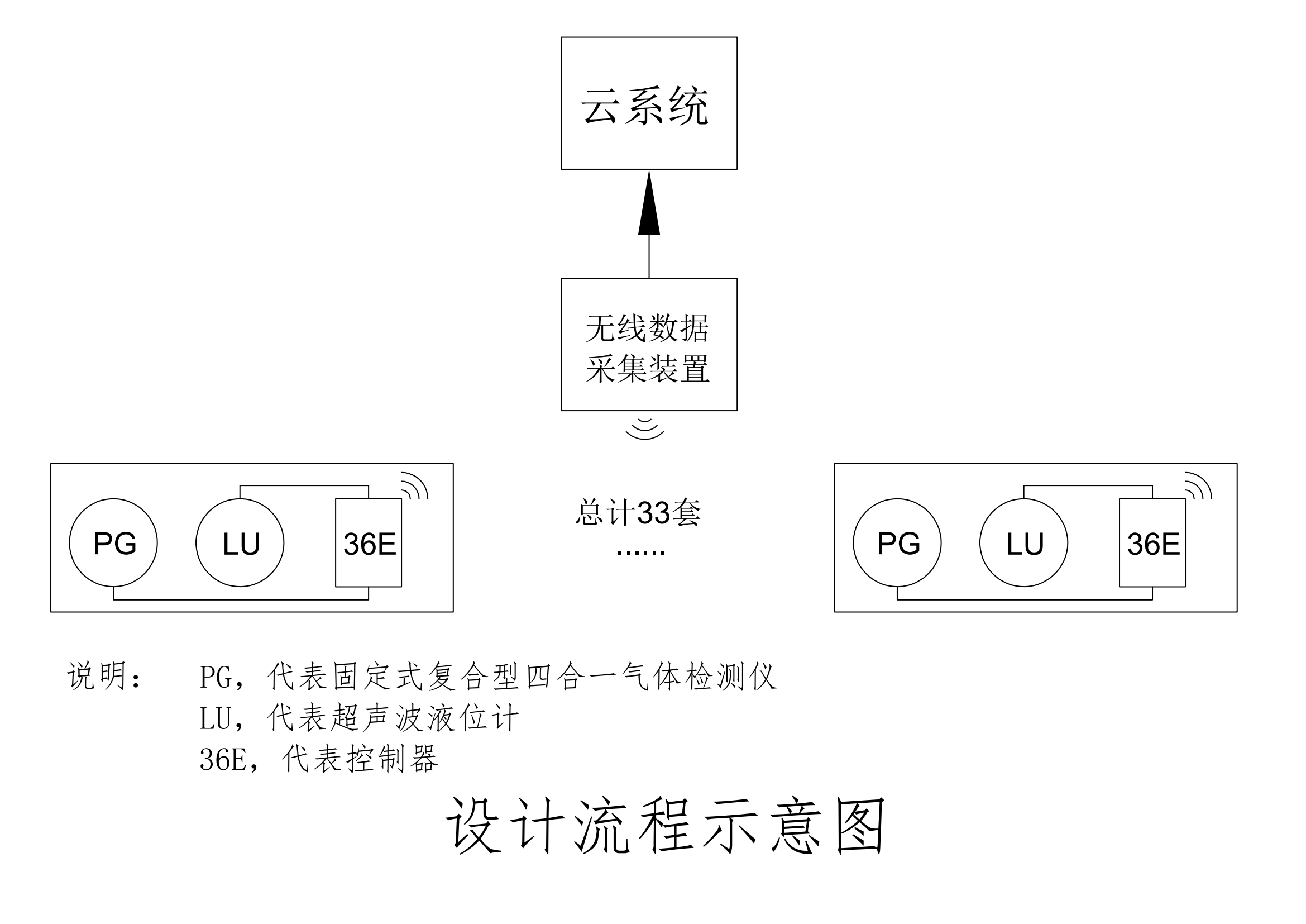 智慧公廁無線氣體監(jiān)測解決方案