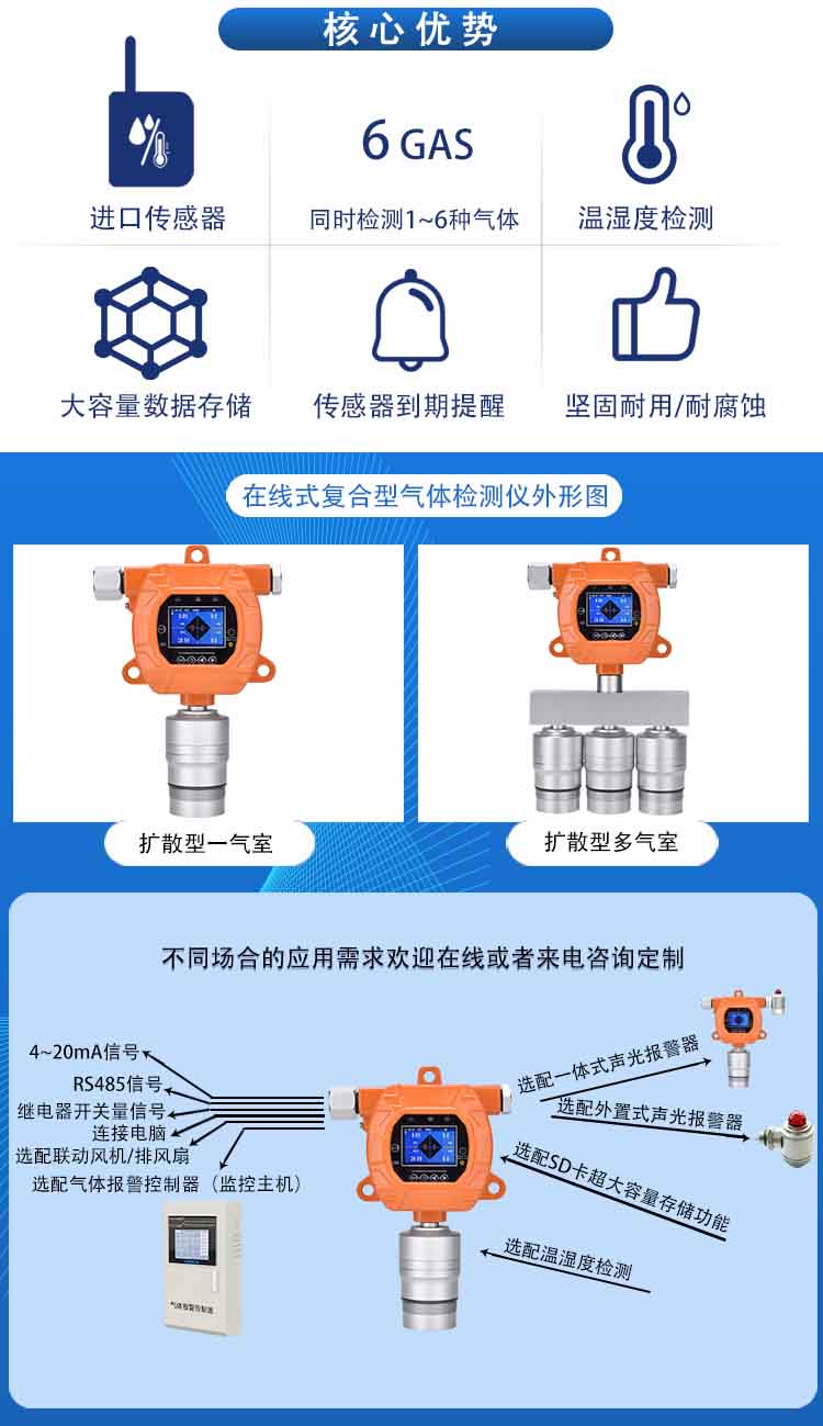 固定在線式三氯甲烷氣體檢測(cè)報(bào)警儀