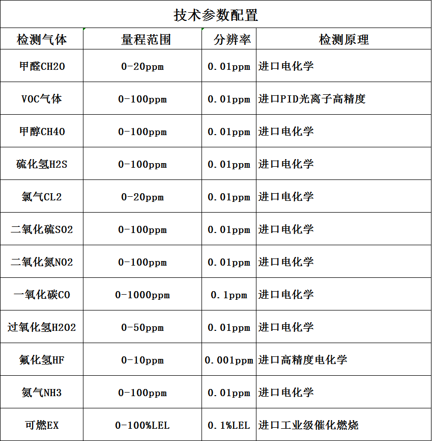 固定在線(xiàn)式有毒有害氣體檢測(cè)報(bào)警儀技術(shù)參數(shù)