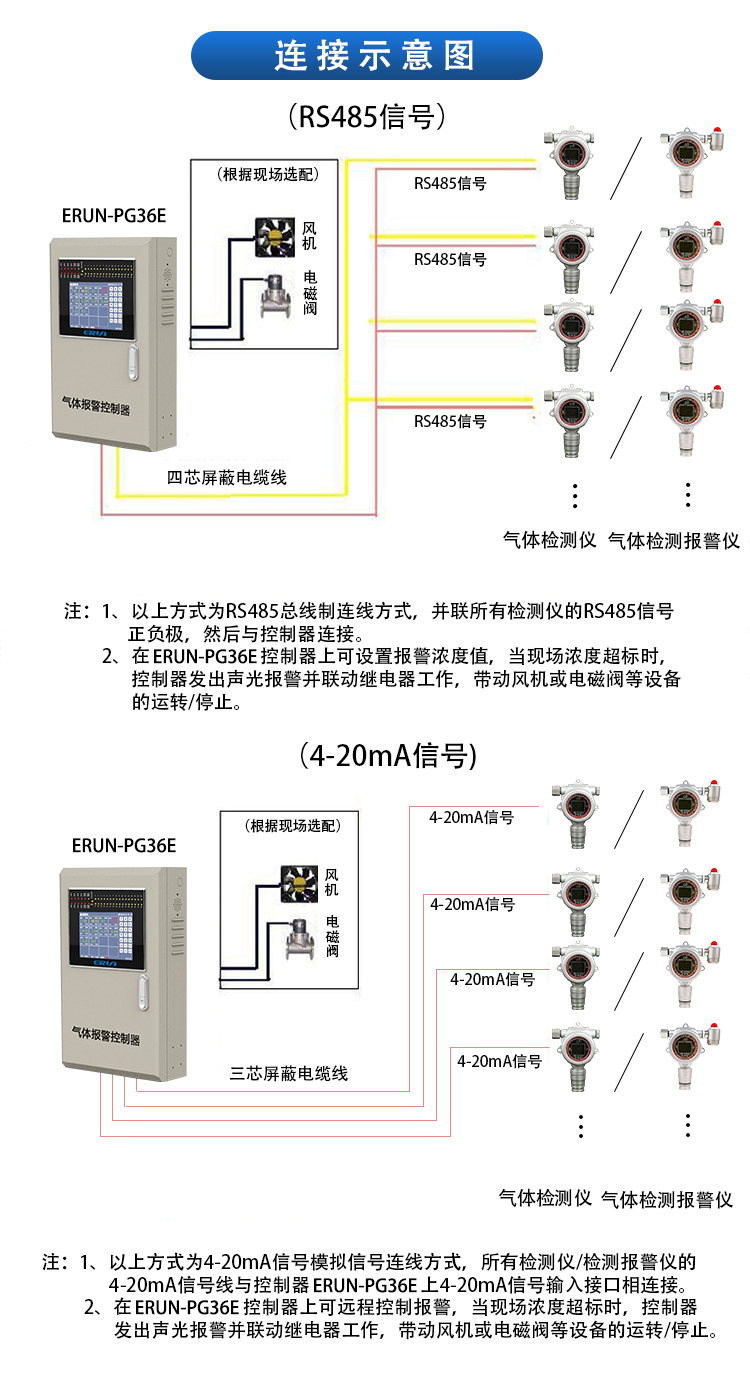 藥廠有害氣體在線監(jiān)測(cè)控制系統(tǒng)