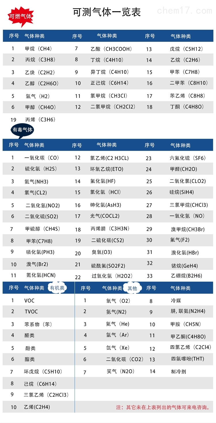 移動(dòng)手提式二合一氣體檢測分析儀可測氣體