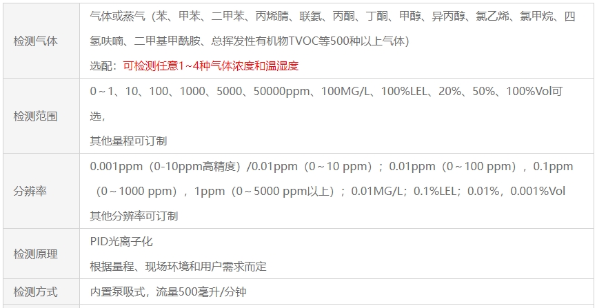 手持式光離子化檢測(cè)儀(PID)技術(shù)參數(shù)