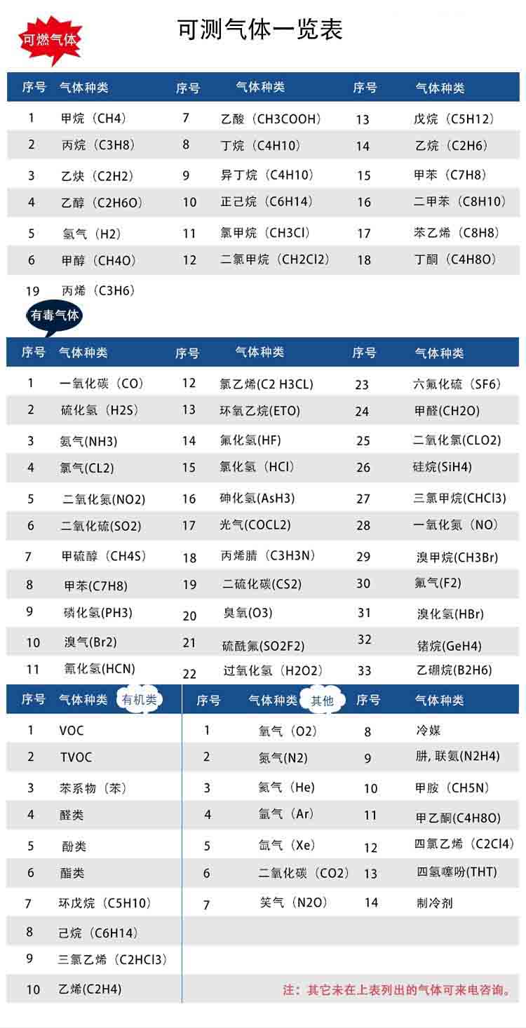 固定在線式六合一氣體檢測報(bào)警儀可測氣體